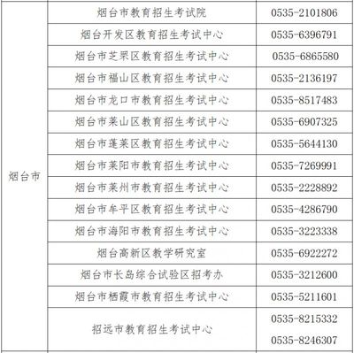 山東合格考成績復(fù)核申請流程及煙臺教育咨詢服務(wù)指南