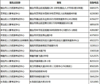 2017年煙臺一級建造師證書領(lǐng)取時(shí)間公布